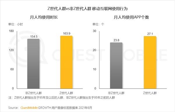 QuestMobile中国移动互联网2021半年大报告