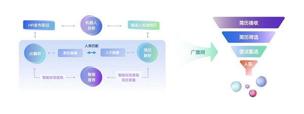 腾讯会议官方合作招聘管理系统！Moka应邀出席InfoComm China分享招聘之道