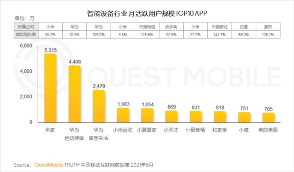 QuestMobile中国移动互联网2021半年大报告