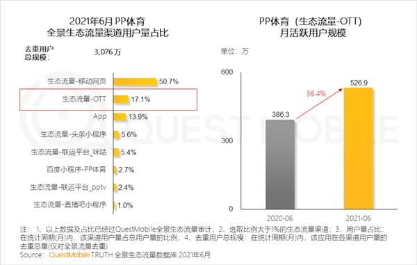 QuestMobile中国移动互联网2021半年大报告