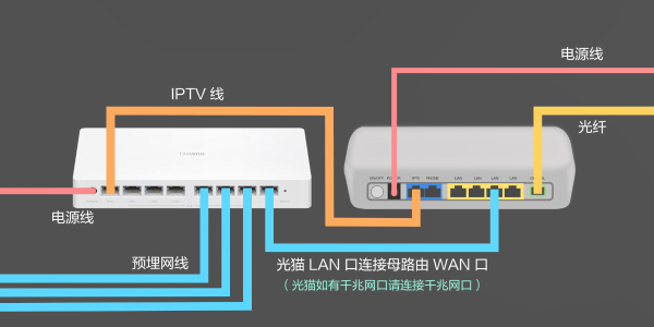 体验华为首款HarmonyOS路由H6，从此畅享全屋无死角Wi-Fi