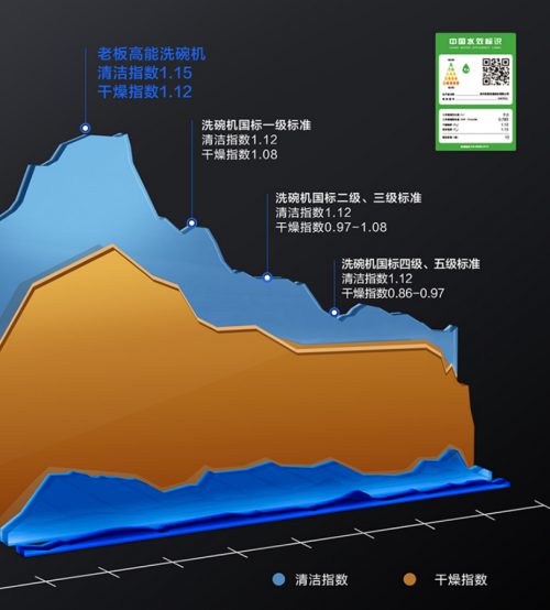 老板洗碗机WB792X新品上市，与低效手洗时代说再见