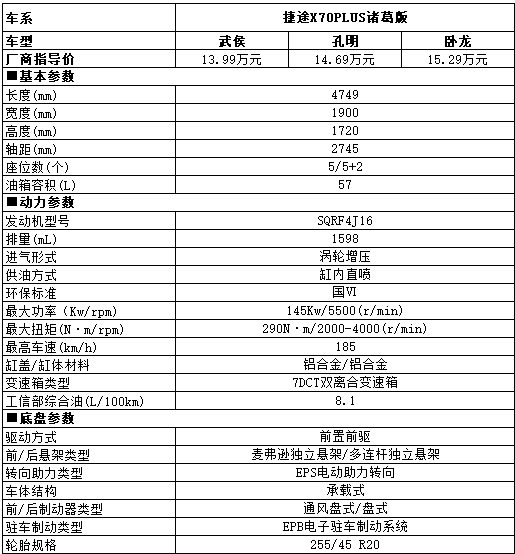 5万DMIPS芯片+腾讯生态，这款SUV让你上车后解放手机