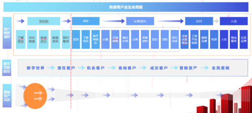 思为科技：营销数字化，让地产行业更美好