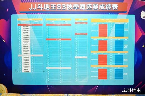 JJ斗地主嘉年华·青岛站启动，黄海之滨的棋牌竞技盛会