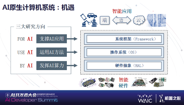 大规模语言模型、类脑芯片、量子AI，这就是后深度学习时代的AI未来吗？