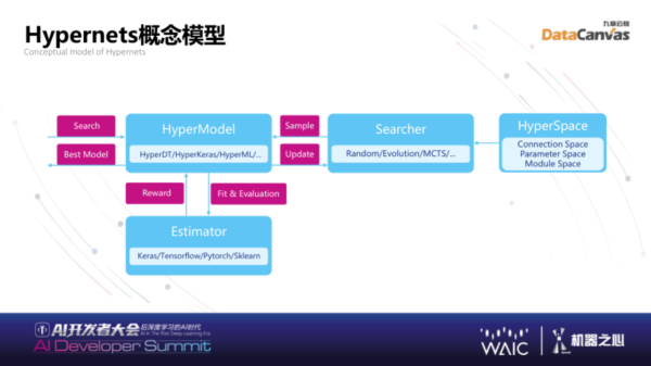 大规模语言模型、类脑芯片、量子AI，这就是后深度学习时代的AI未来吗？