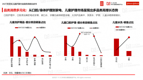 《2021年京东儿童护理行业趋势洞察白皮书》发布：迎来品质化、精细化养育的新时代