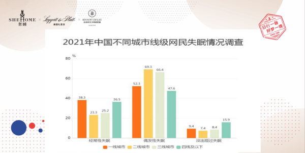 《2021年奢睡全民“唤醒”季》—— 好好睡觉没那么难