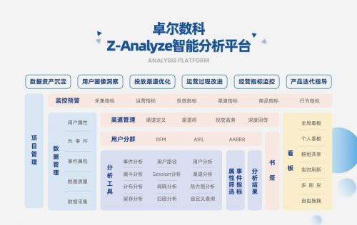 卓尔数科受邀出席第二十届中国互联网大会