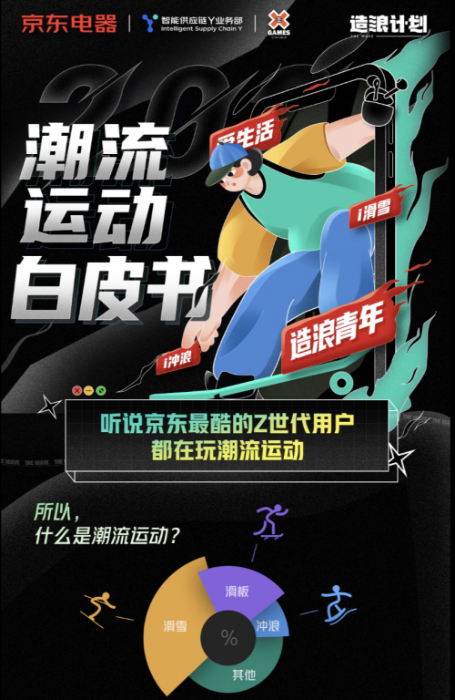 潮能力觉醒！《潮流运动白皮书》带你解锁年轻人的“菜”