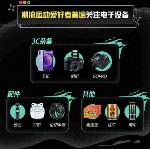 潮能力觉醒！《潮流运动白皮书》带你解锁年轻人的“菜”