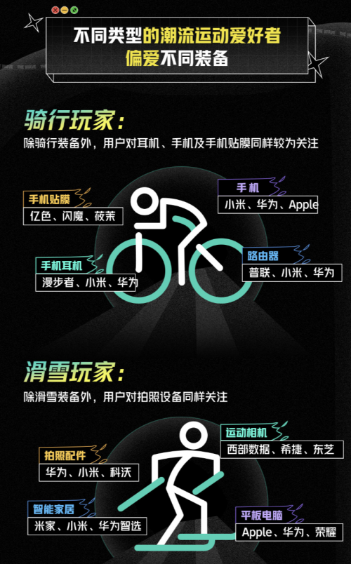 潮能力觉醒！《潮流运动白皮书》带你解锁年轻人的“菜”