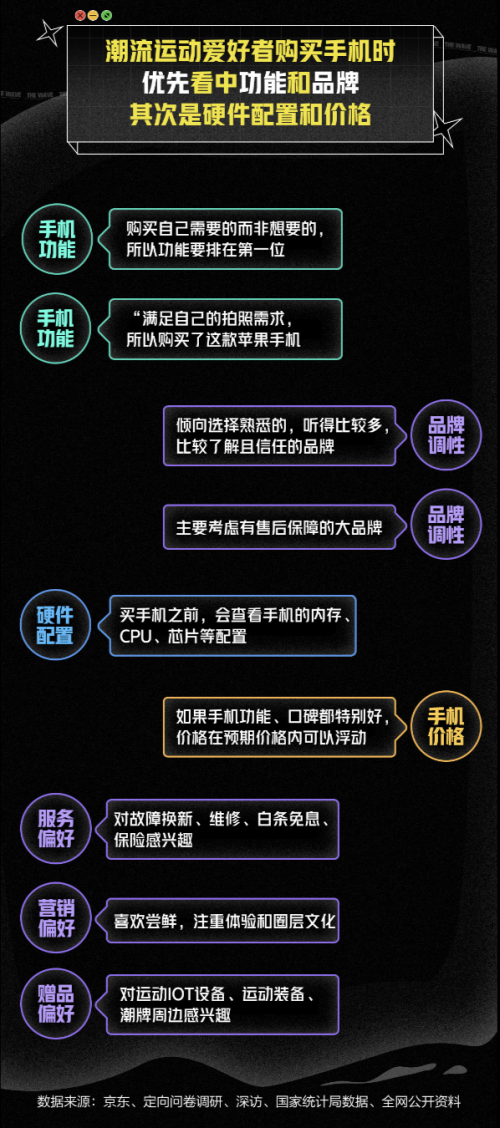 潮能力觉醒！《潮流运动白皮书》带你解锁年轻人的“菜”