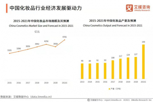 新渠道，新活力丨展荣传媒助力国产美妆营销突围