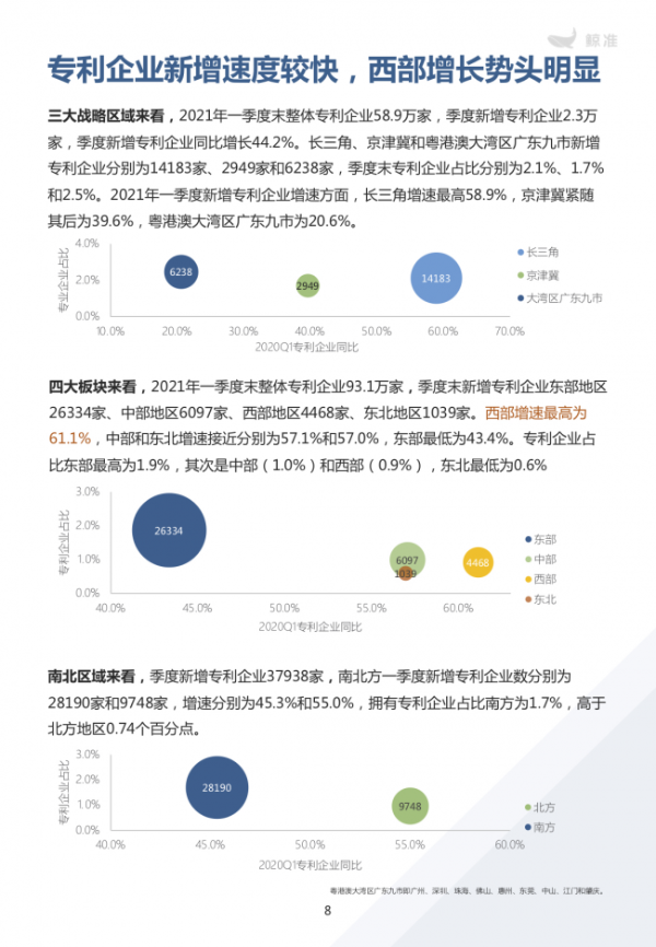 鲸准重磅发布《2021区域经济白皮书》，以大数据+科技驱动为经济政策拟定、产业研究深度赋能