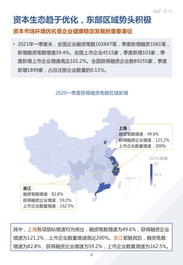 鲸准重磅发布《2021区域经济白皮书》，以大数据+科技驱动为经济政策拟定、产业研究深度赋能