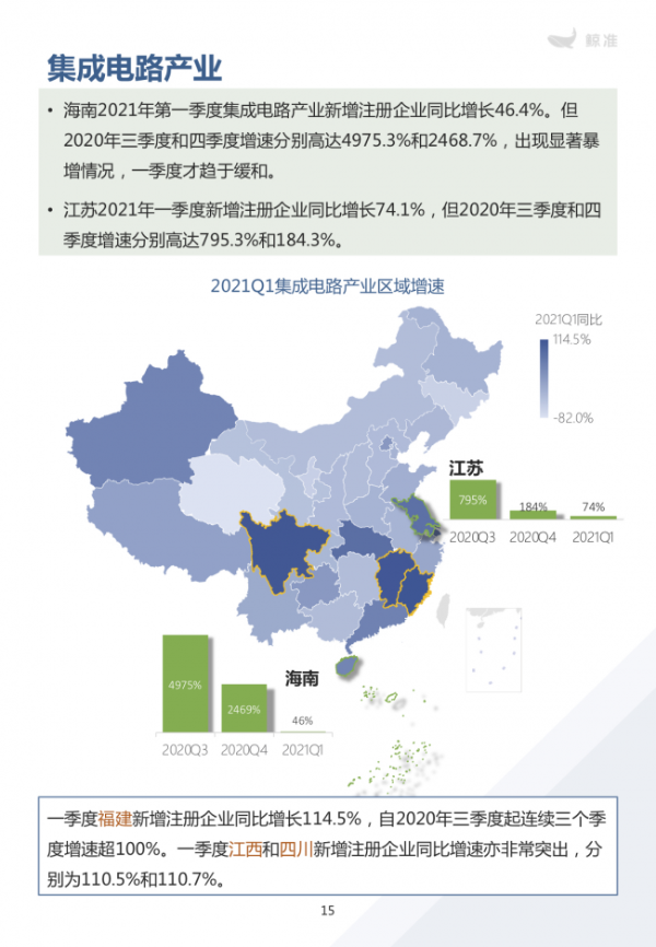 鲸准重磅发布《2021区域经济白皮书》，以大数据+科技驱动为经济政策拟定、产业研究深度赋能