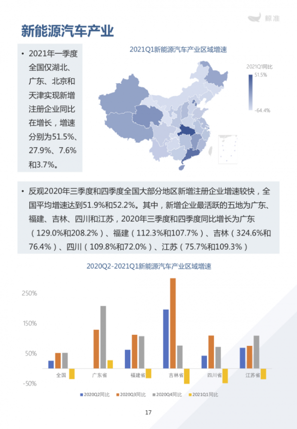 鲸准重磅发布《2021区域经济白皮书》，以大数据+科技驱动为经济政策拟定、产业研究深度赋能