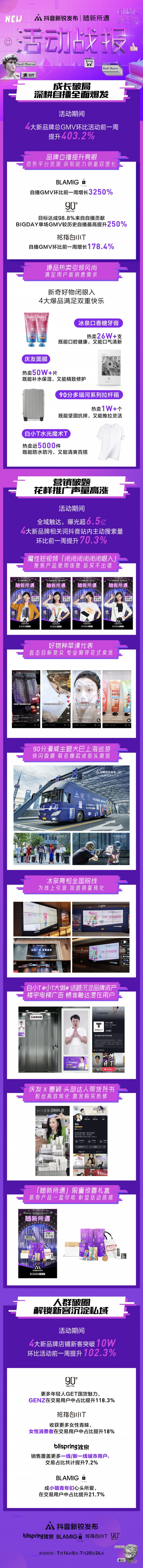 抖音新锐发布，引领新品牌诠释兴趣电商