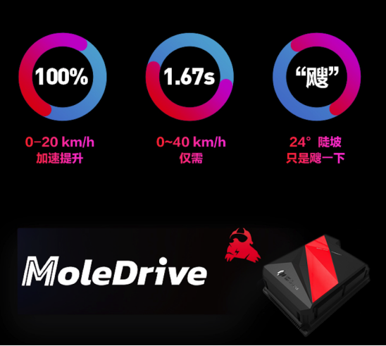 欢迎进入九号电动五秒俱乐部！全新控制器MoleDrive加持，性能提升显著！