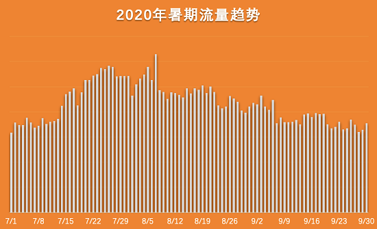 暑期黄金档！Sigmob面向广大广告主、游戏开发者推出暑期扶持政策