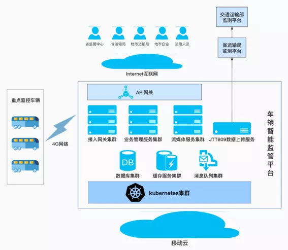 信息化点燃智慧监管新引擎，移动云护航湖南省道路运输安全