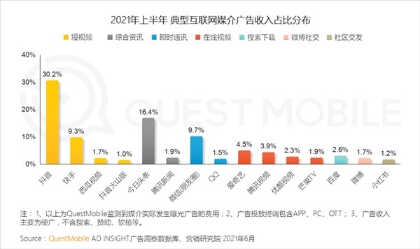 QuestMobile中国移动互联网2021半年大报告