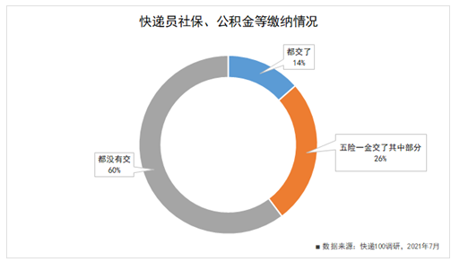  快递100CEO雷中南：快递员保障政策出台 阵痛之后行业迎来大洗牌