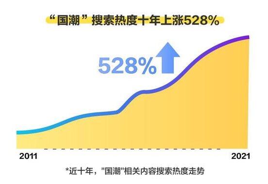 国潮3.0时代正到来！比音勒芬以衣为语 演绎轻奢国潮美学