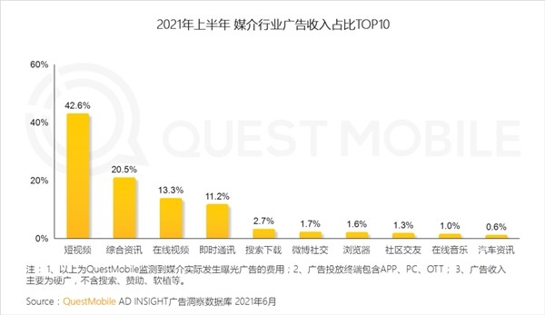 QuestMobile中国移动互联网2021半年大报告