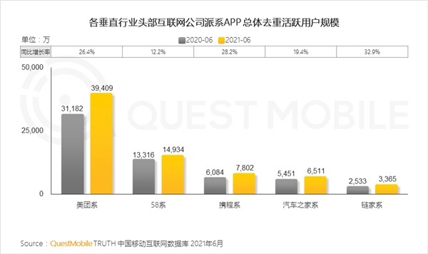 QuestMobile中国移动互联网2021半年大报告