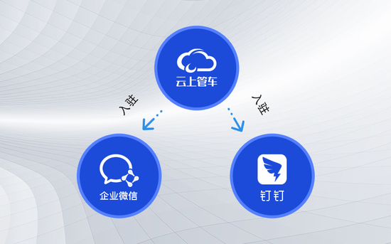 企业如何利用移动办公轻应用转型|云上管车有话说