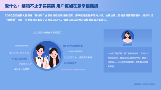 婚礼纪联合36氪研究院院长邹萍解读中国结婚消费新趋势
