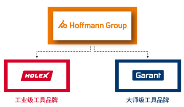 数字化成布局中国工业市场“必答题” 德国百年品牌霍夫曼与京东工业品达成合作