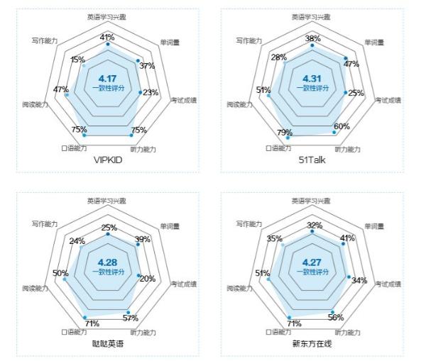 中华少年说上海站风华少年许珂瑜：每天1节51Talk课程，高频是关键