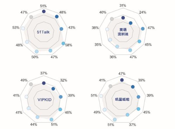 中华少年说上海站风华少年许珂瑜：每天1节51Talk课程，高频是关键