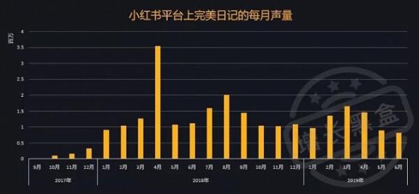 “用户至上”，初巧燕窝、元气森林等让体验式营销翻红