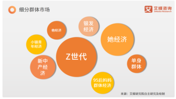 探寻初巧燕窝、杨天真IP打造：企业如何利用社交货币实现商业变现