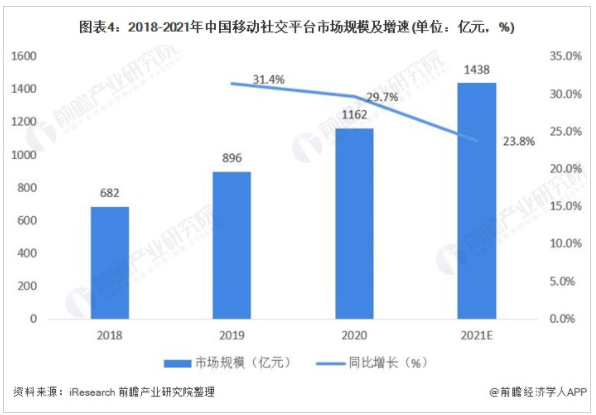 “用户至上”，初巧燕窝、元气森林等让体验式营销翻红
