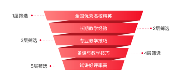 掌门优课多维发力提高教学质量持续输出高品质双师教学服务