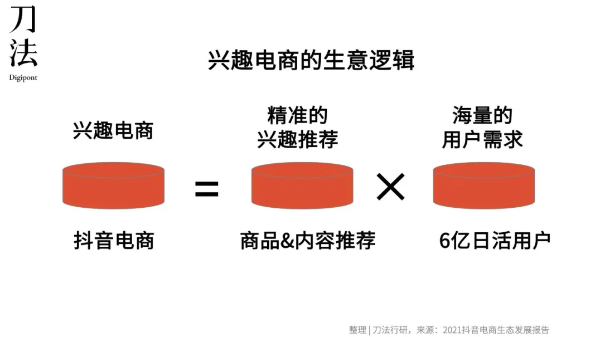 帮助100个新锐品牌销量破亿，「抖品牌」的野心和信心源于哪里？