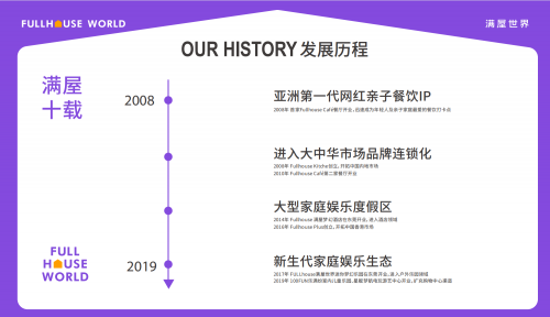 满屋世界首登LEC,开启IP授权第一站