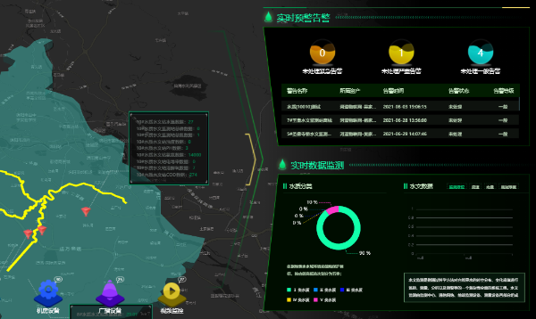 风华正茂科技发布智能监测系统SaaS平台——防涝系统