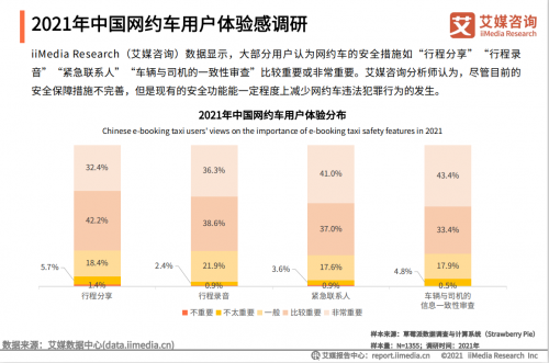 艾媒资讯：曹操出行等网约车企业改善司乘权益 共担社会责任