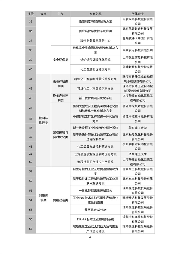 2021石化行业工业互联网供应商及解决方案名录发布