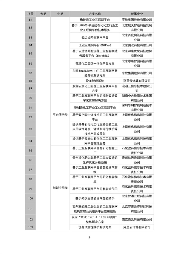 2021石化行业工业互联网供应商及解决方案名录发布