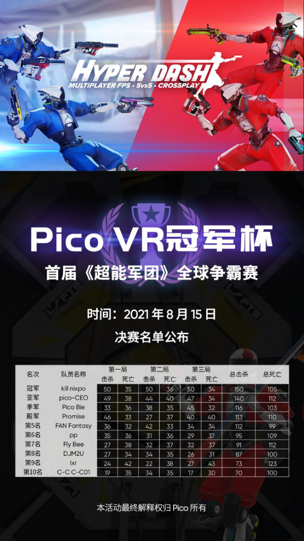 发力VR电竞，Pico Studios全力布局全球VR生态