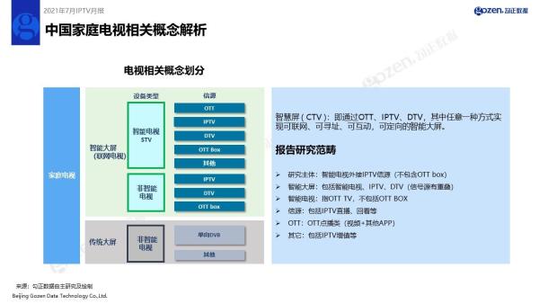 勾正数据|7月IPTV月报出炉，《我在他乡挺好》上榜湖南卫视收视前十！