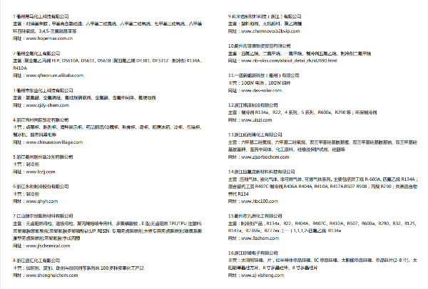  化工产业新动力--衢州化工线上展823强势来袭